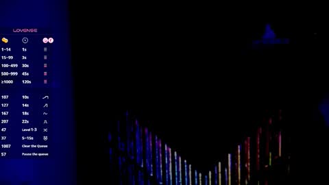 MissSophiaSpecter online show from December 14, 5:18 pm