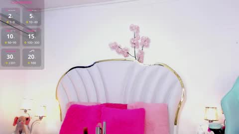 Snapshot of cahitlinbel chatting on February 12, 5:58 am Cahitlin online show from February 12, 5:58 am