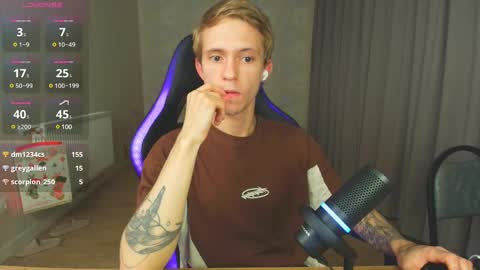 Max Gen with tats 24years  And Ethan without tats 20 years online show from January 4, 9:31 pm