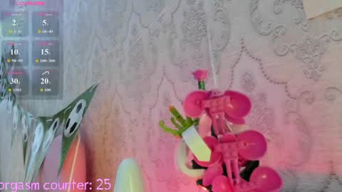 Snapshot of rileynymph chatting on July 5, 3:34 am My name is Riley Like my broadcast pls 3 online show from July 5, 3:34 am